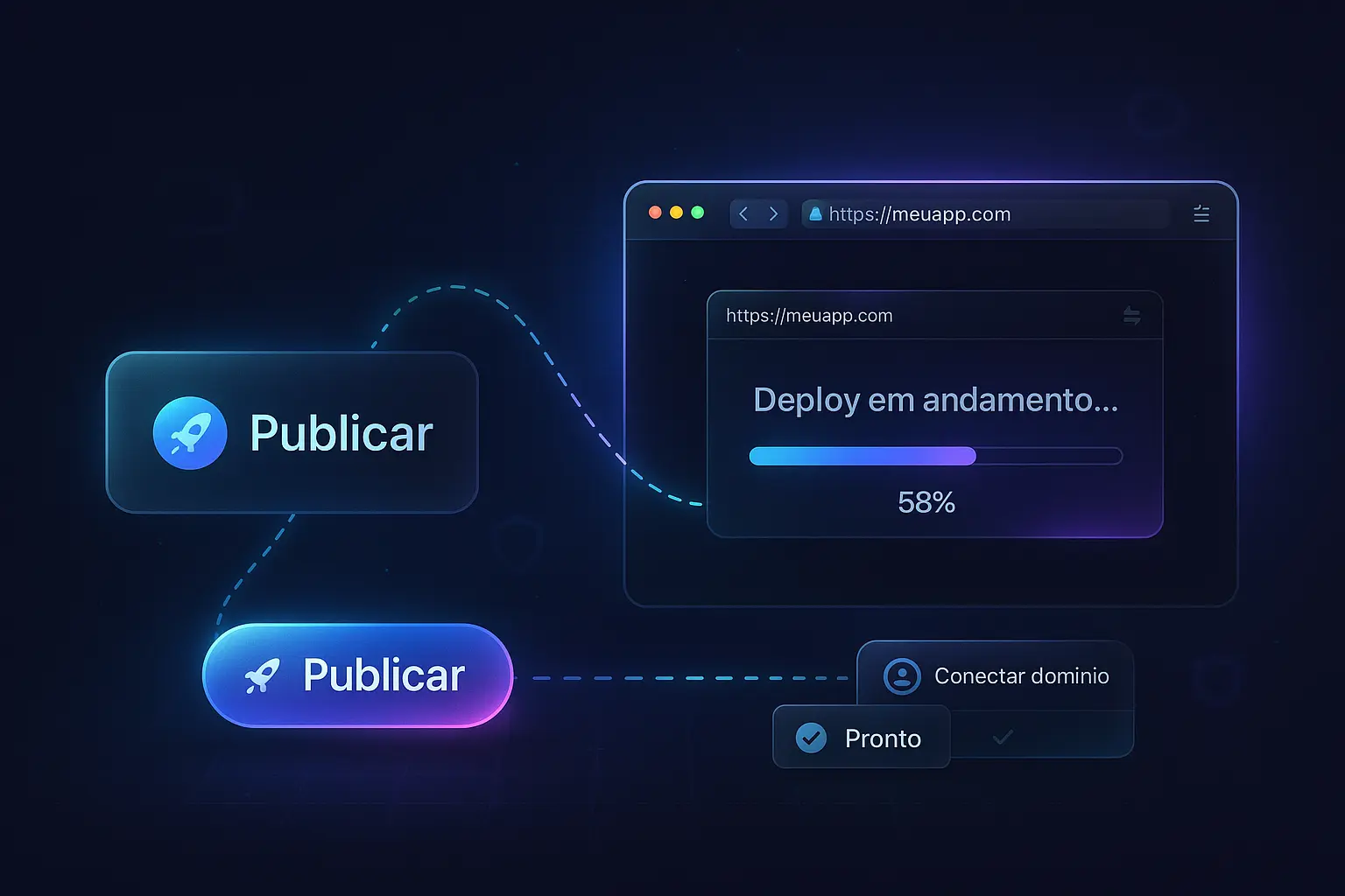 Publicação em 1 Clique